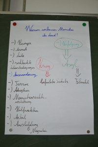 Young Caritas Workshop
