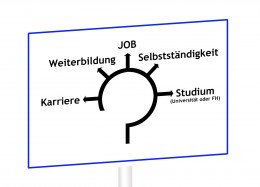 Warum HLW-Horn?